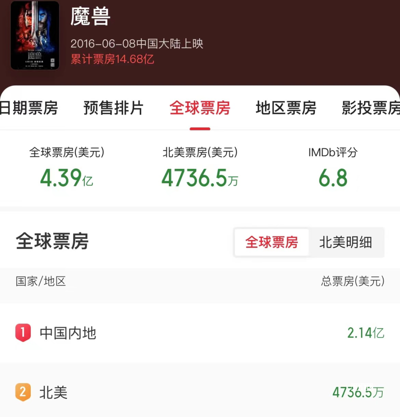 《数码宝贝世界 秩序》：虽是炒冷饭，仍值得粉丝一试